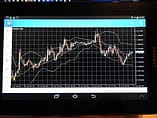 Forex Trendy